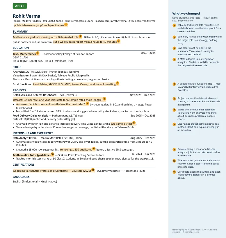 The improved resume with a role-specific summary and results with numbers
