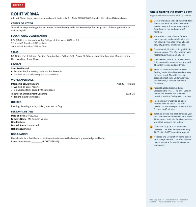 A weak resume with a career objective, date of birth, father's name and duty-style bullets